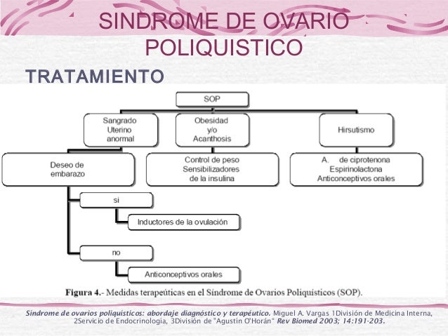 sindrome de ovario poliquistico tratamiento